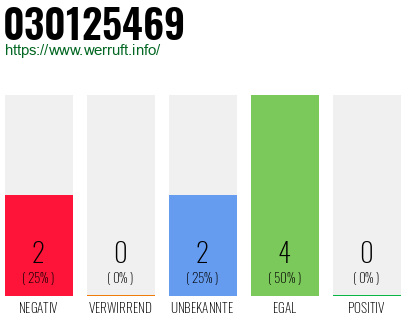 Rufnummer 030125469 Telefonnummer 030125469