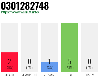 Rufnummer 0301282748 Telefonnummer 0301282748