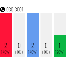Telefonnummer 03013001