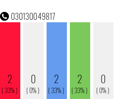 Rufnummer 030130049817 Telefonnummer 030130049817
