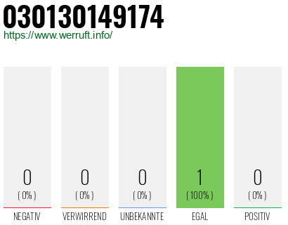 Telefonnummer 030130149174