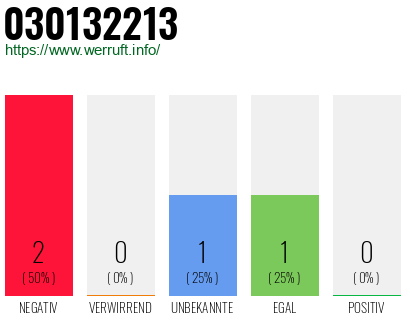 Rufnummer 030132213 Telefonnummer 030132213