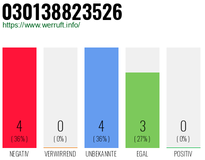 Rufnummer 030138823526 Telefonnummer 030138823526