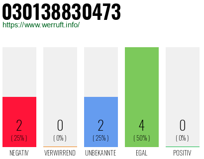 Telefonnummer 030138830473