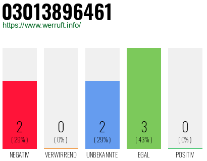 Rufnummer 03013896461 Telefonnummer 03013896461