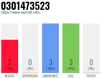 Rufnummer 0301473523 Telefonnummer 0301473523