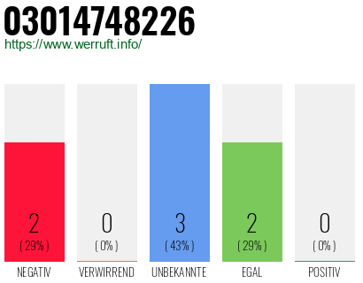 Rufnummer 03014748226 Telefonnummer 03014748226