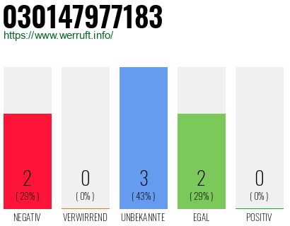 Rufnummer 030147977183 Telefonnummer 030147977183