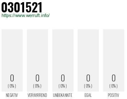 Telefonnummer 0301521