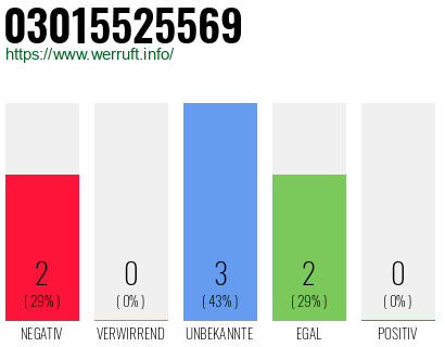 Rufnummer 03015525569 Telefonnummer 03015525569