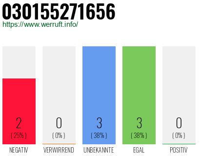 Rufnummer 030155271656 Telefonnummer 030155271656