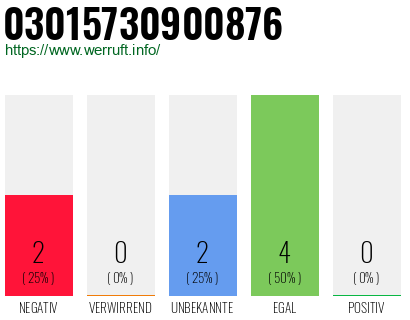 Rufnummer 03015730900876 Telefonnummer 03015730900876