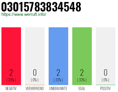 Rufnummer 03015783834548 Telefonnummer 03015783834548