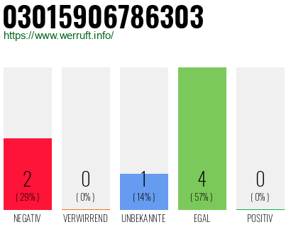 Rufnummer 03015906786303 Telefonnummer 03015906786303