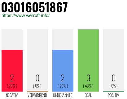 Rufnummer 03016051867 Telefonnummer 03016051867