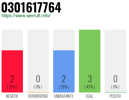 Rufnummer 0301617764 Telefonnummer 0301617764