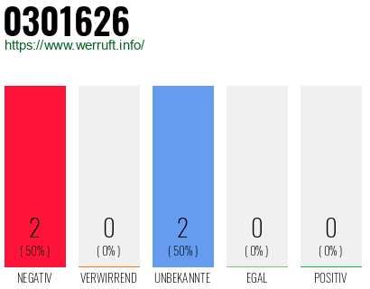 Telefonnummer 0301626