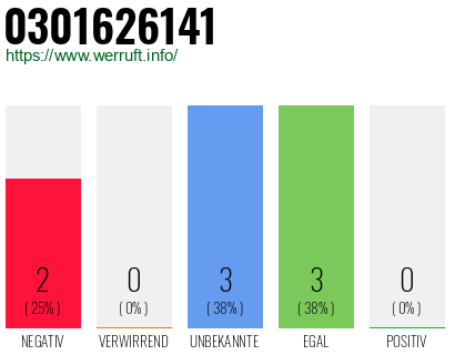 Telefonnummer 0301626141