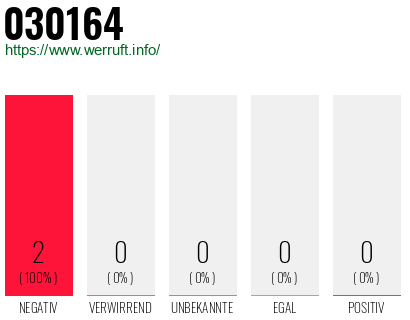 Telefonnummer 030164