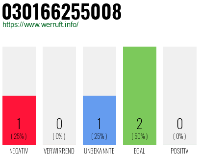 Telefonnummer 030166255008