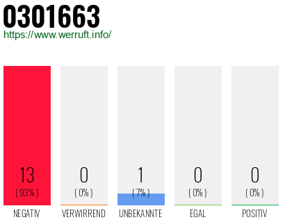 Rufnummer 0301663 Telefonnummer 0301663