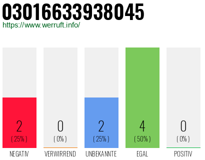Rufnummer 03016633938045 Telefonnummer 03016633938045