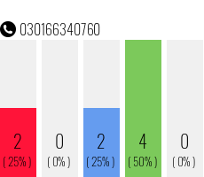 Telefonnummer 030166340760