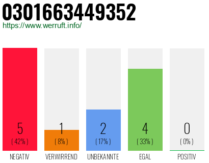 Rufnummer 0301663449352 Telefonnummer 0301663449352