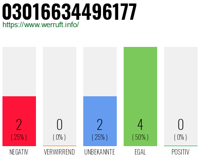Rufnummer 03016634496177 Telefonnummer 03016634496177