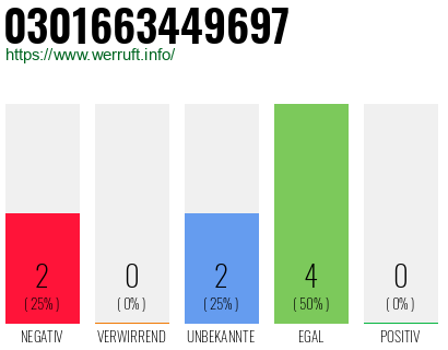 Rufnummer 0301663449697 Telefonnummer 0301663449697