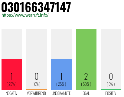 Telefonnummer 030166347147