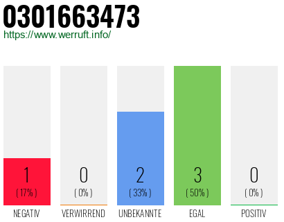 Telefonnummer 0301663473