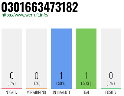 Telefonnummer 0301663473182