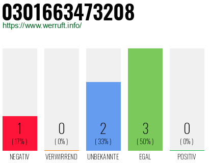 Telefonnummer 0301663473208