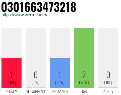 Telefonnummer 0301663473218