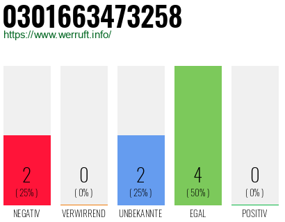 Telefonnummer 0301663473258