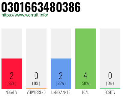Telefonnummer 0301663480386