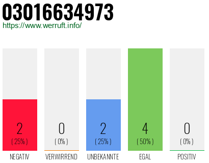 Telefonnummer 03016634973
