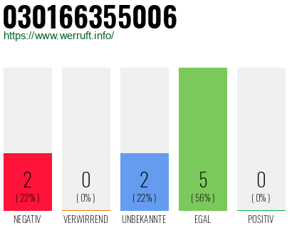 Telefonnummer 030166355006