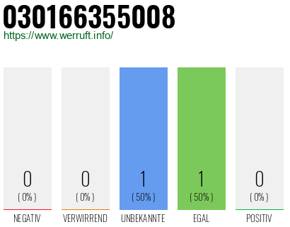 Telefonnummer 030166355008