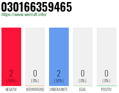 Rufnummer 030166359465 Telefonnummer 030166359465
