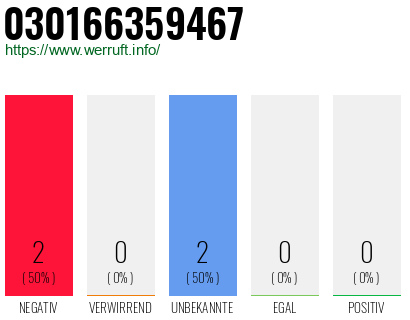 Rufnummer 030166359467 Telefonnummer 030166359467