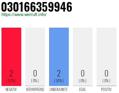 Rufnummer 030166359946 Telefonnummer 030166359946