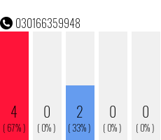 Telefonnummer 030166359948