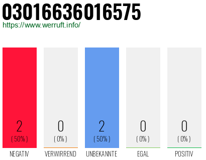 Rufnummer 03016636016575 Telefonnummer 03016636016575