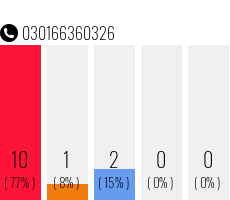 Telefonnummer 030166360326