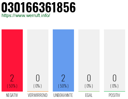 Rufnummer 030166361856 Telefonnummer 030166361856