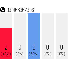 Telefonnummer 030166362306