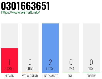 Rufnummer 0301663651 Telefonnummer 0301663651