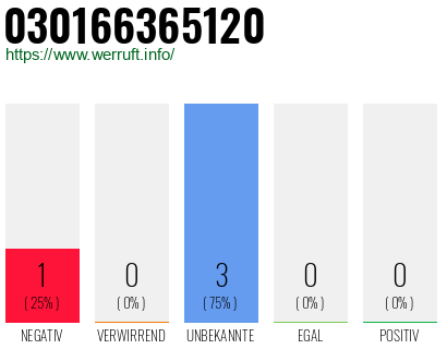 Telefonnummer 030166365120